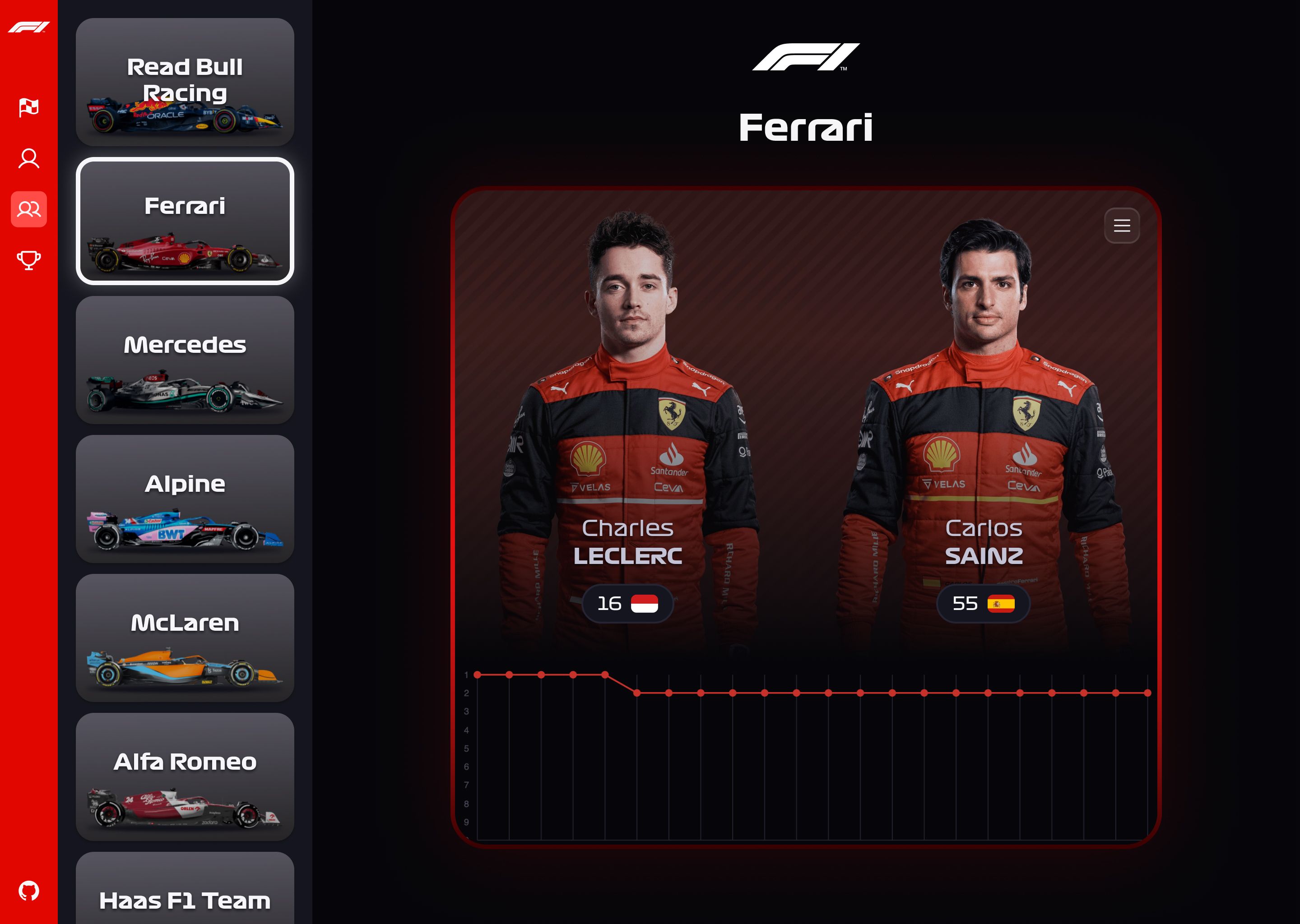 Teams page of F1 Insights, with a sidebar on the left containing the list of teams and on the right the image of the team drivers, along with the team data
