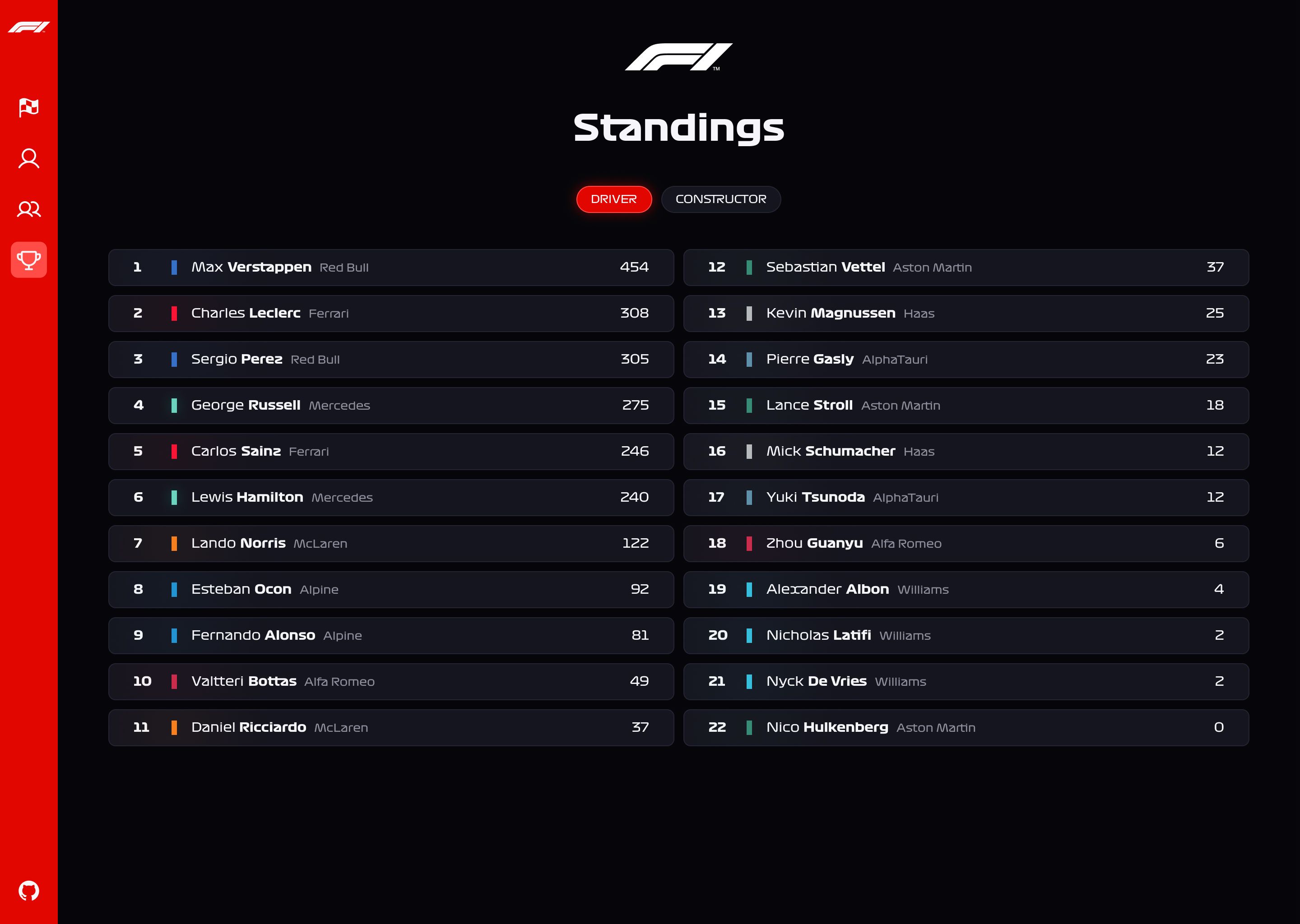 Standings page of F1 Insights, with a large table showing the driver standings