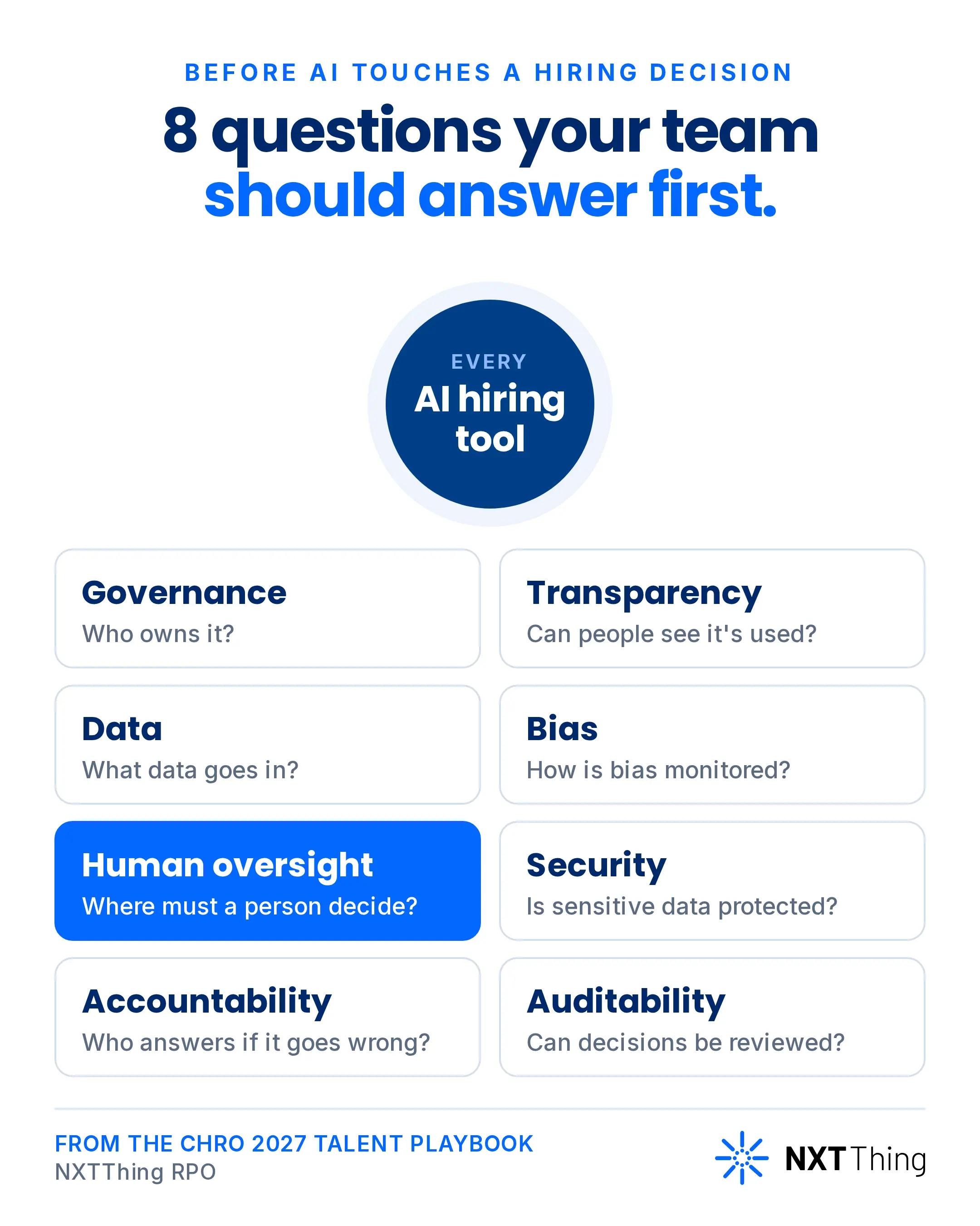 Eight checks for an AI hiring tool: governance, transparency, data, bias, human oversight, security, accountability and auditability.