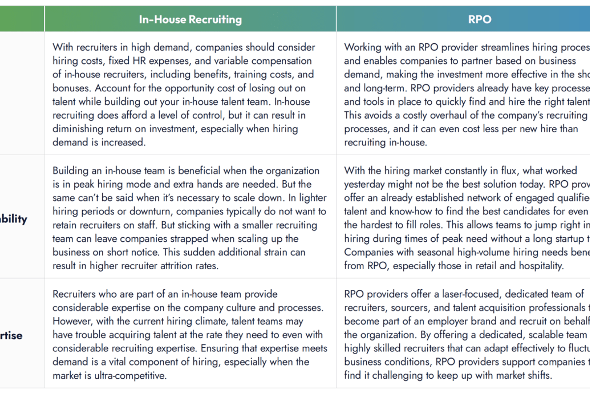 NXTThing Chart-Differences Between RPO and In-House Recruiting