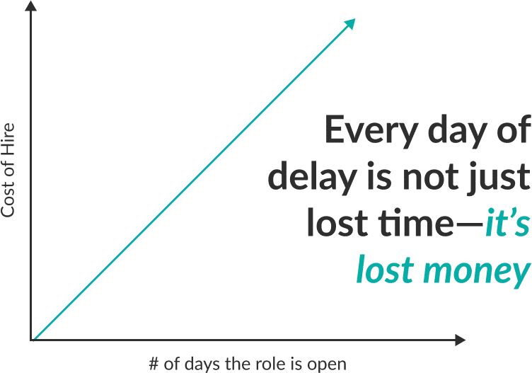 The Executive Cost of Broken Hiring: Why Speed Matters to the Bottom Line article image