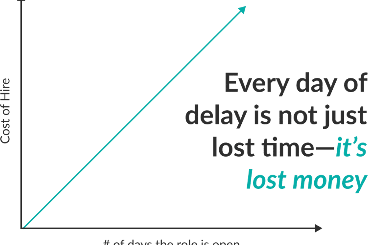 The Executive Cost of Broken Hiring: Why Speed Matters to the Bottom Line article image