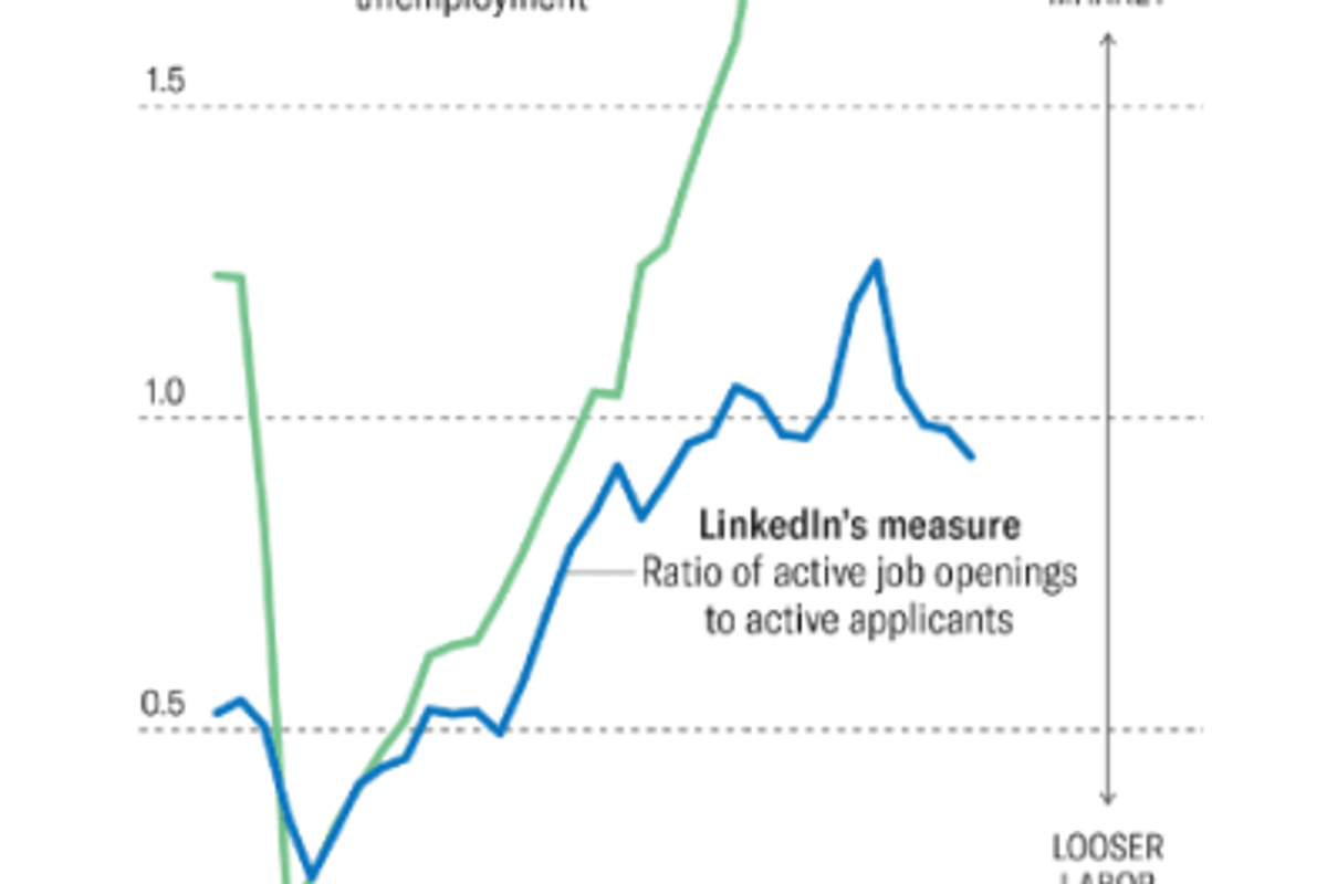 Labor Market tightness