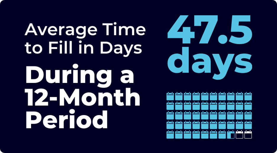 Average Time to Fill