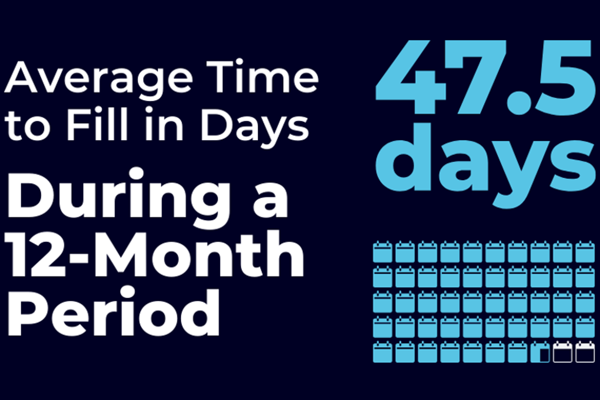 Average Time to Fill