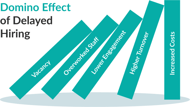 The Executive Cost of Broken Hiring: Why Speed Matters to the Bottom Line article image