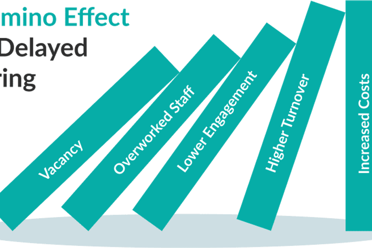 The Executive Cost of Broken Hiring: Why Speed Matters to the Bottom Line article image