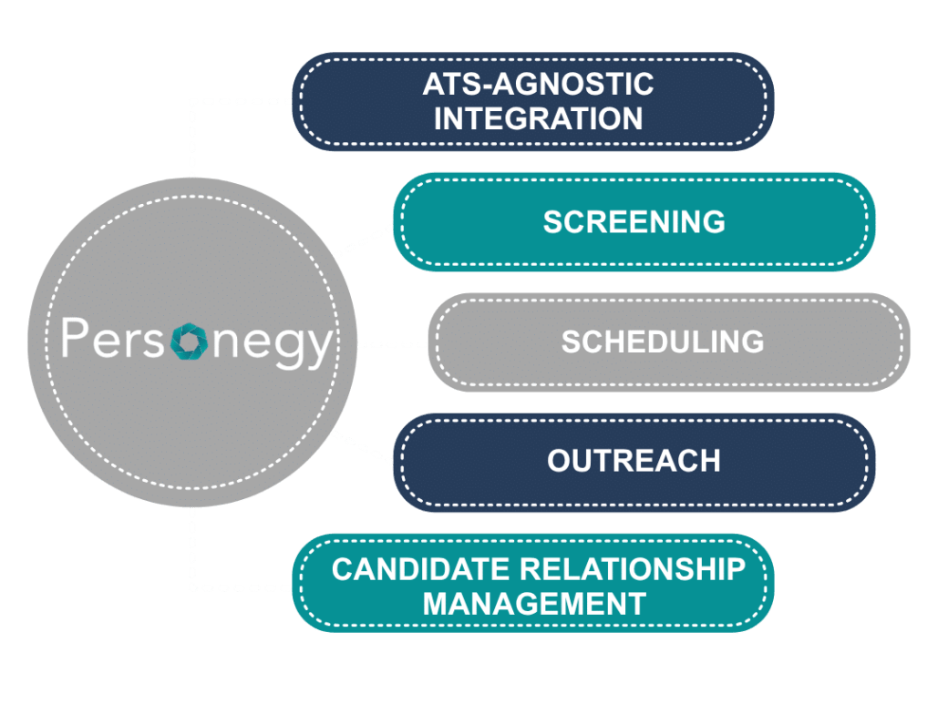 5 Signs Your Recruiting Tech Stack Is Holding You Back article image