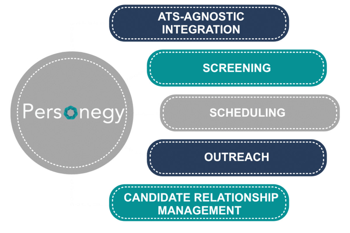 5 Signs Your Recruiting Tech Stack Is Holding You Back article image