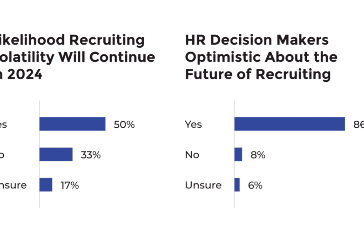 Recruiter Nation Blog Insert Recruiting Volatility