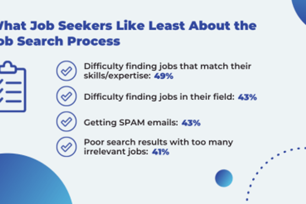 what candidates like least about the job search process data