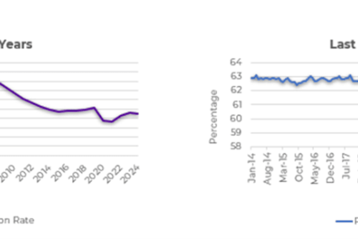 Labor Force