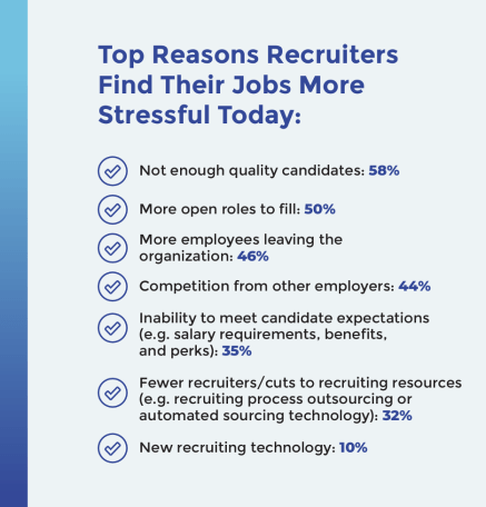 New Insights Will Change the Way You Hire in a Tight Labor Market article image