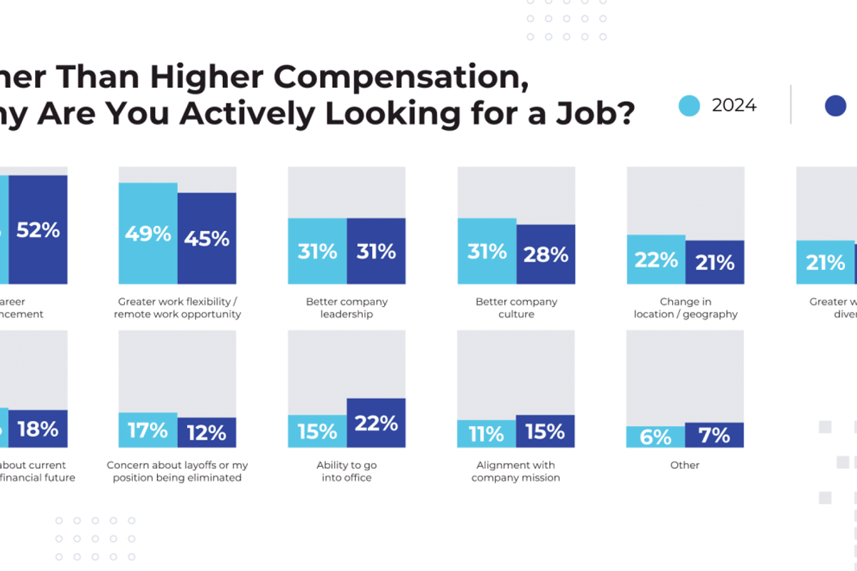 Why job seekers are actively looking for a job.