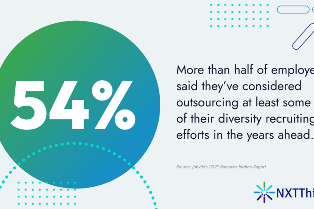 rpo outsource recruiting