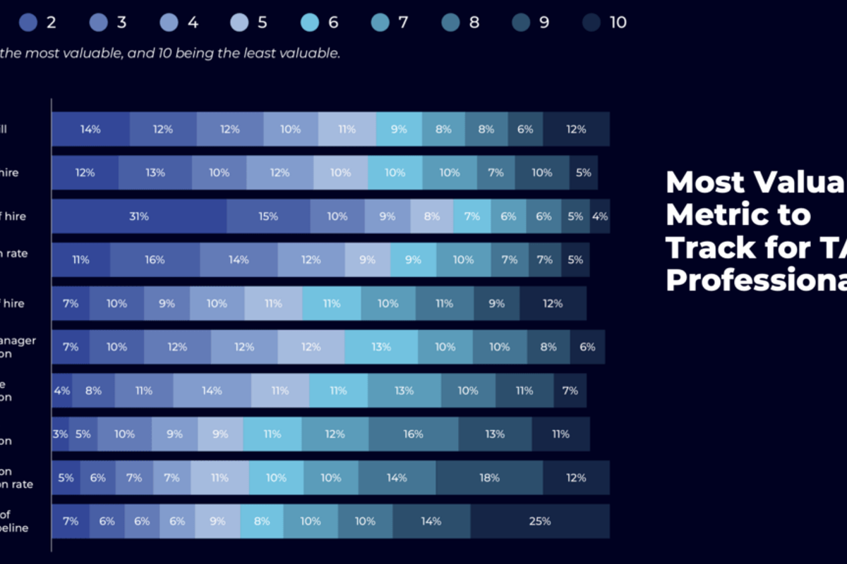 most valuable metrics to track ta professionals 1024x575