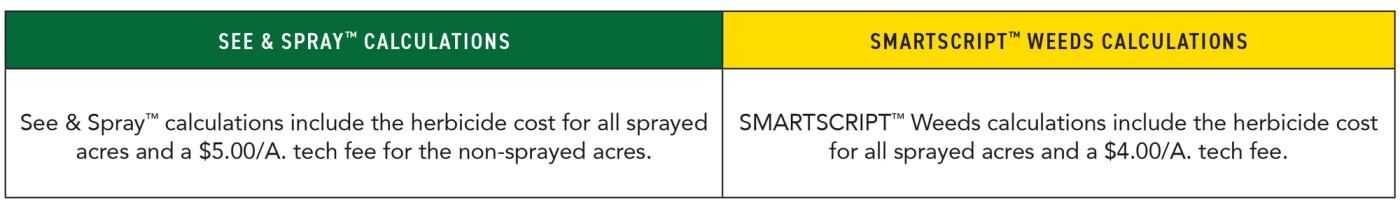 2025-Multi-Beans-Targeted Spray Technology Study - See & Spray™ & SmartScript™ Weeds-Info