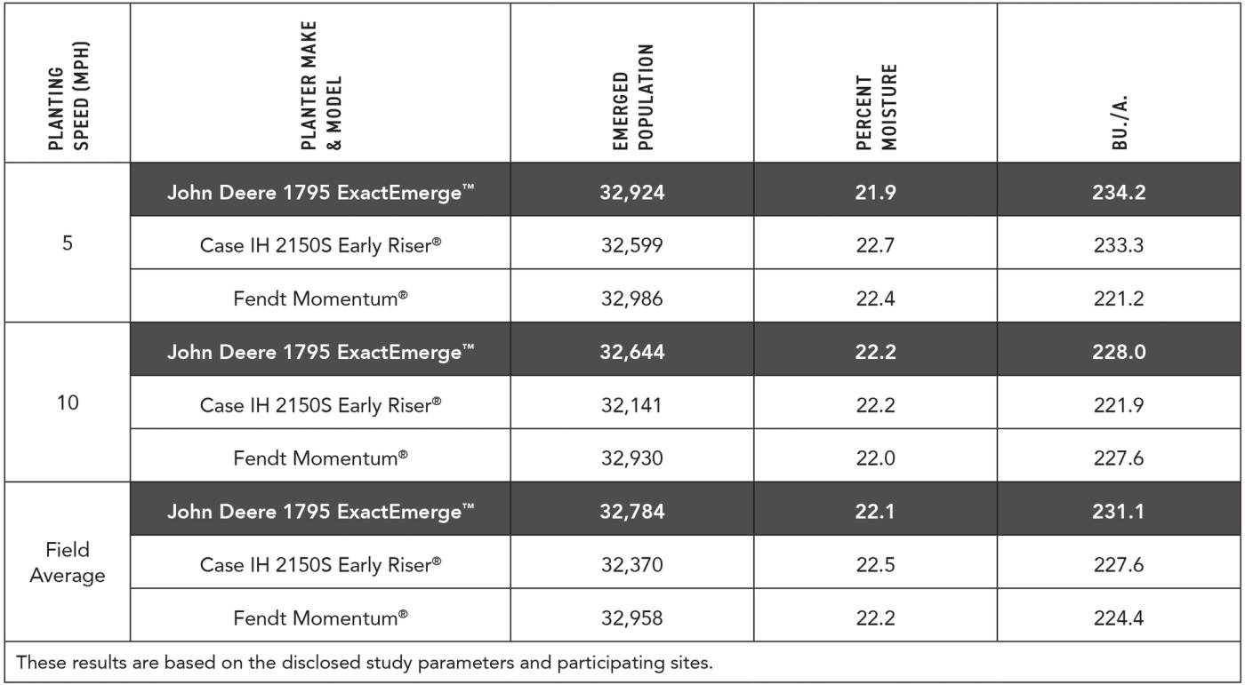 planter showdown results