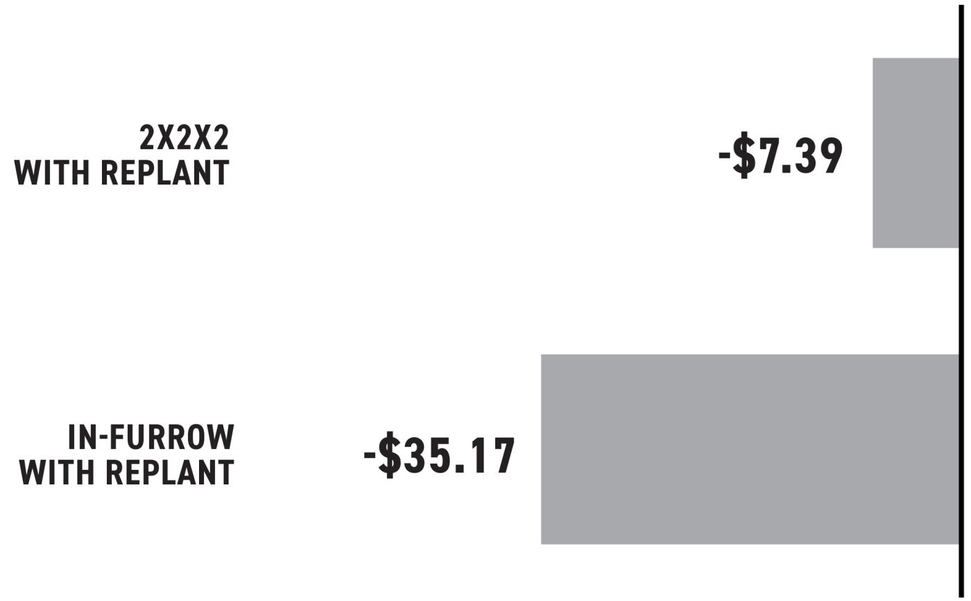 2024-Mul-Corn-Starter Fertilizer Study-Replant-Additional Graph 4