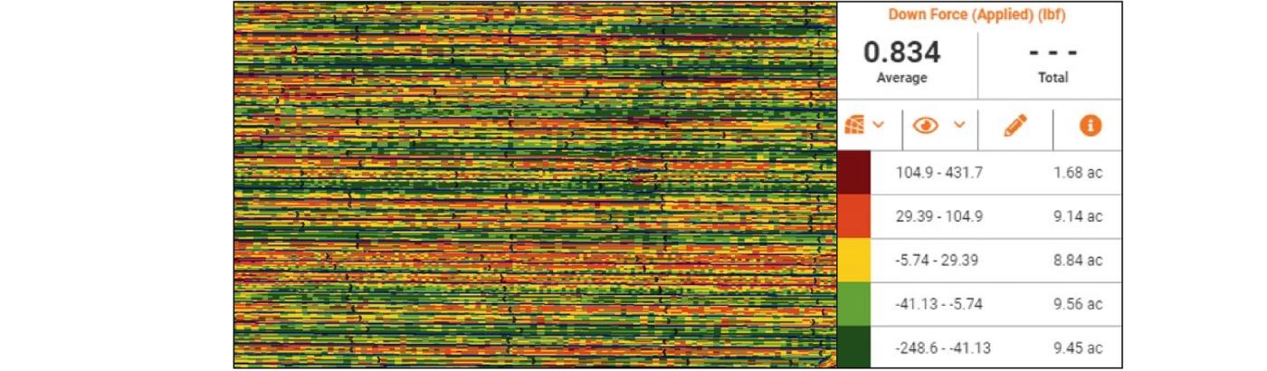 2022-On-Farm-Planting-Speed-Study-SureSpeed™-Field1-Downforce-Image