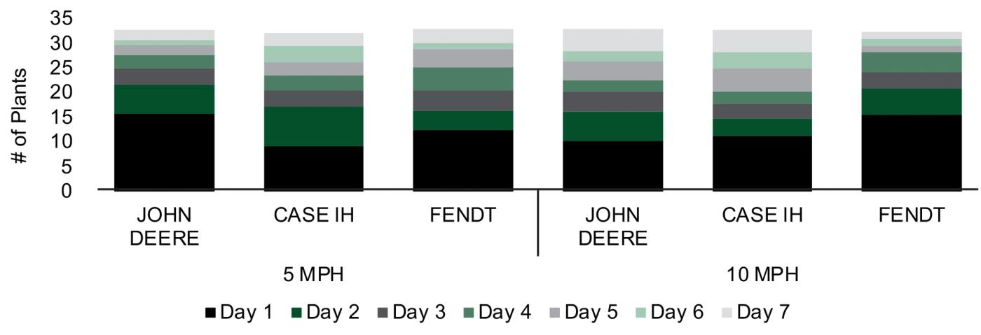 24 hour emergence