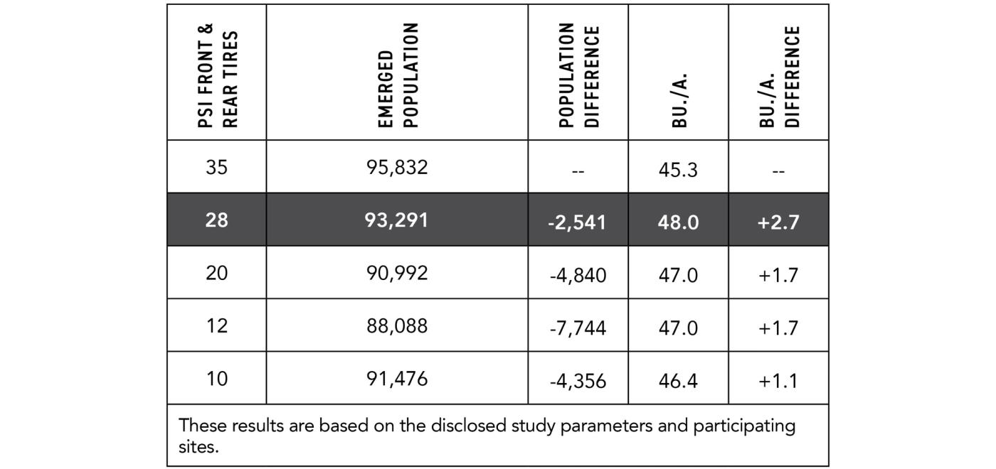 2022-Ohio-Tire-Pressure-Study-Planter-Tractor-Results