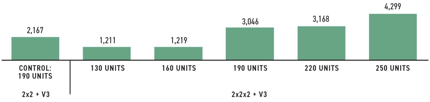 2024-Mul-Corn-Nitrogen Rate Study-2x2x2-Results