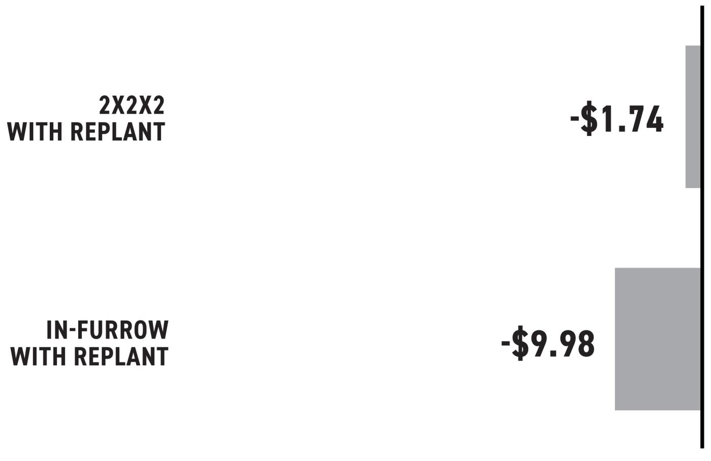 2024-Mul-Corn-Starter Fertilizer Study-Replant