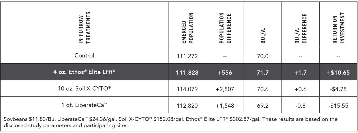 2024-Mul-Beans-In-Furrow Product Study-Results