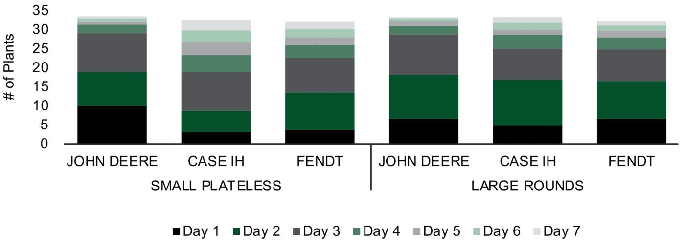 24 hour emergence