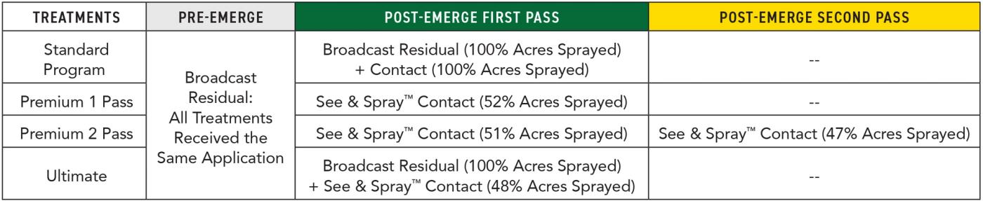 2024-Mul-Beans-Sprayer Application Study-See & Spray