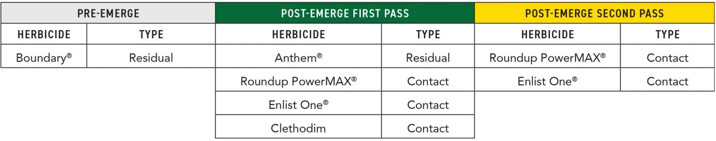 2024-Mul-Beans-Sprayer Application Study-See & Spray