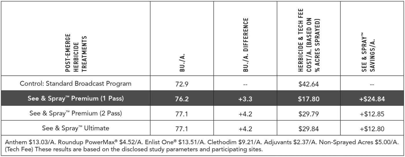 2024-Mul-Beans-Sprayer Application Study-See & Spray