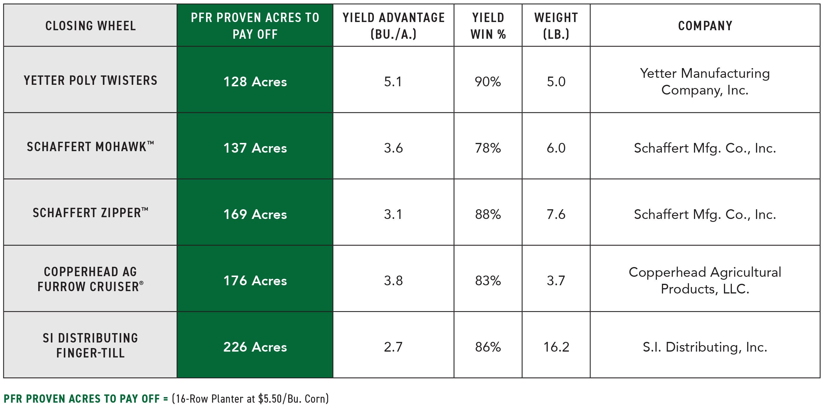 PFR Proven Planter Attachments | Maximize Efficiency | Beck's Hybrids
