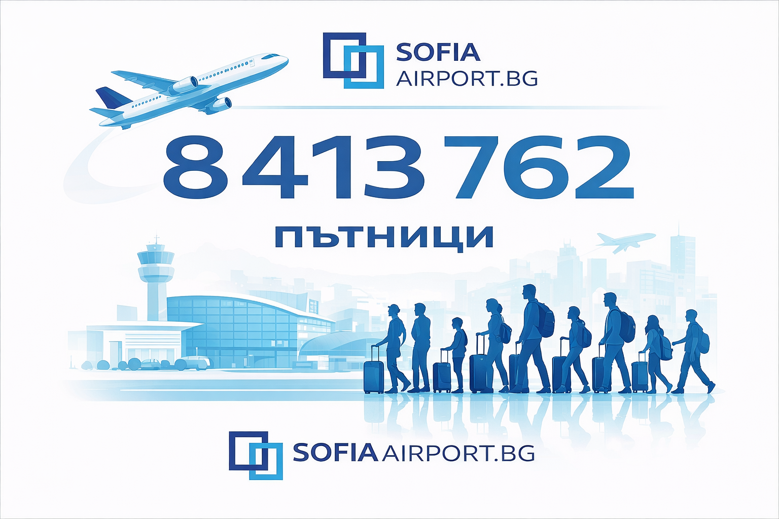 Летище София обслужи рекордните над 8,4 милиона пътници през 2025 г.