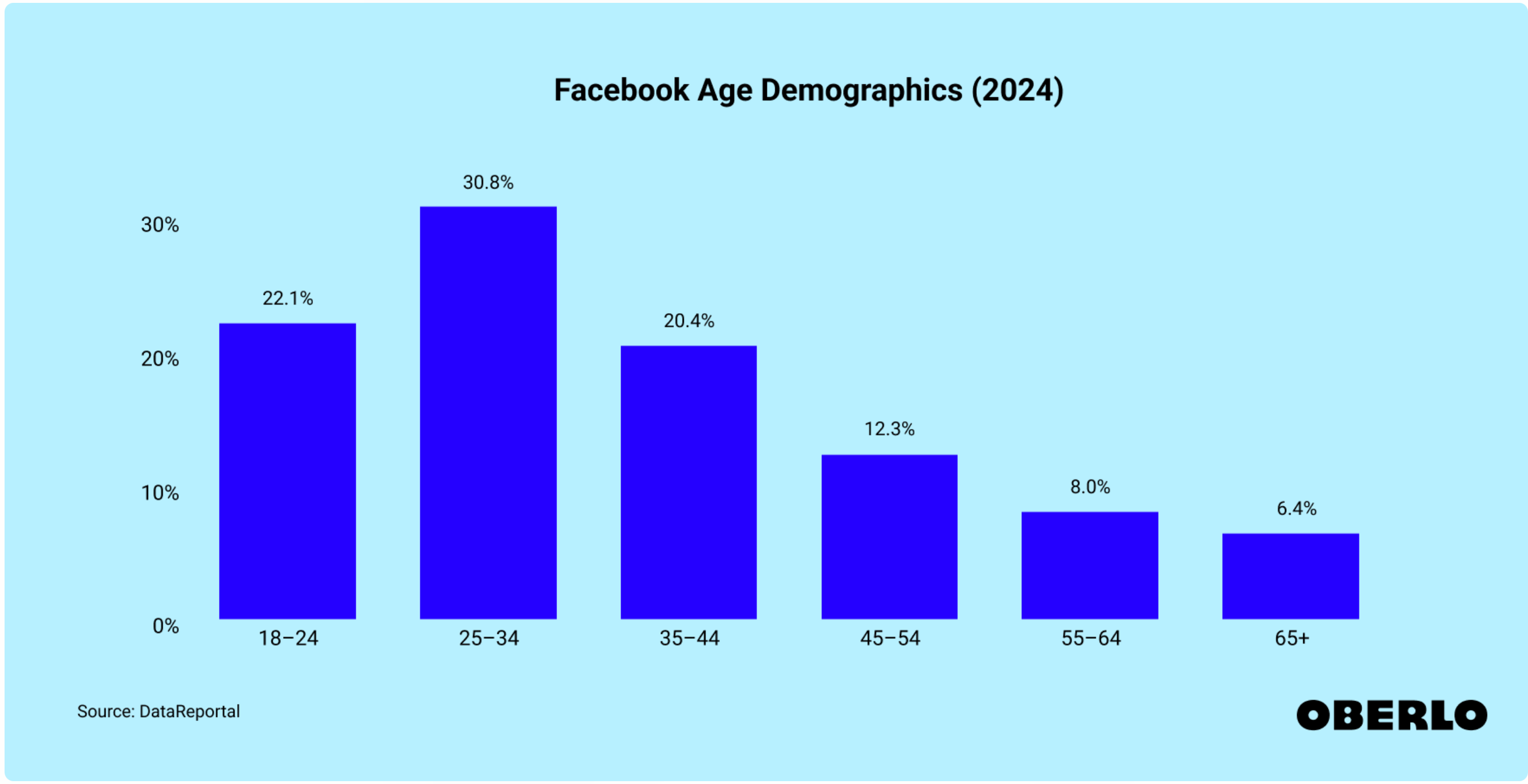 facebook-ad-stat-demographics