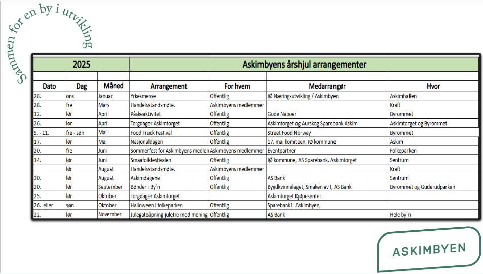Aktivitetskalender 2025