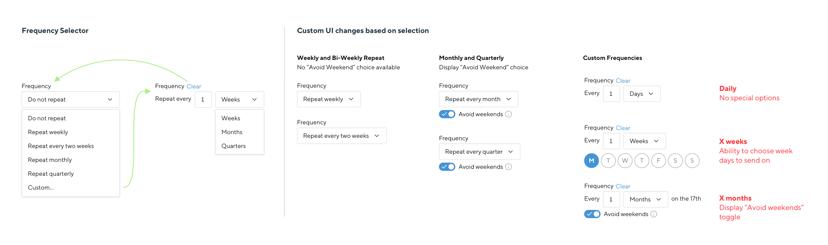 Mock-up of survey frequency controls showing diffferent frequency options