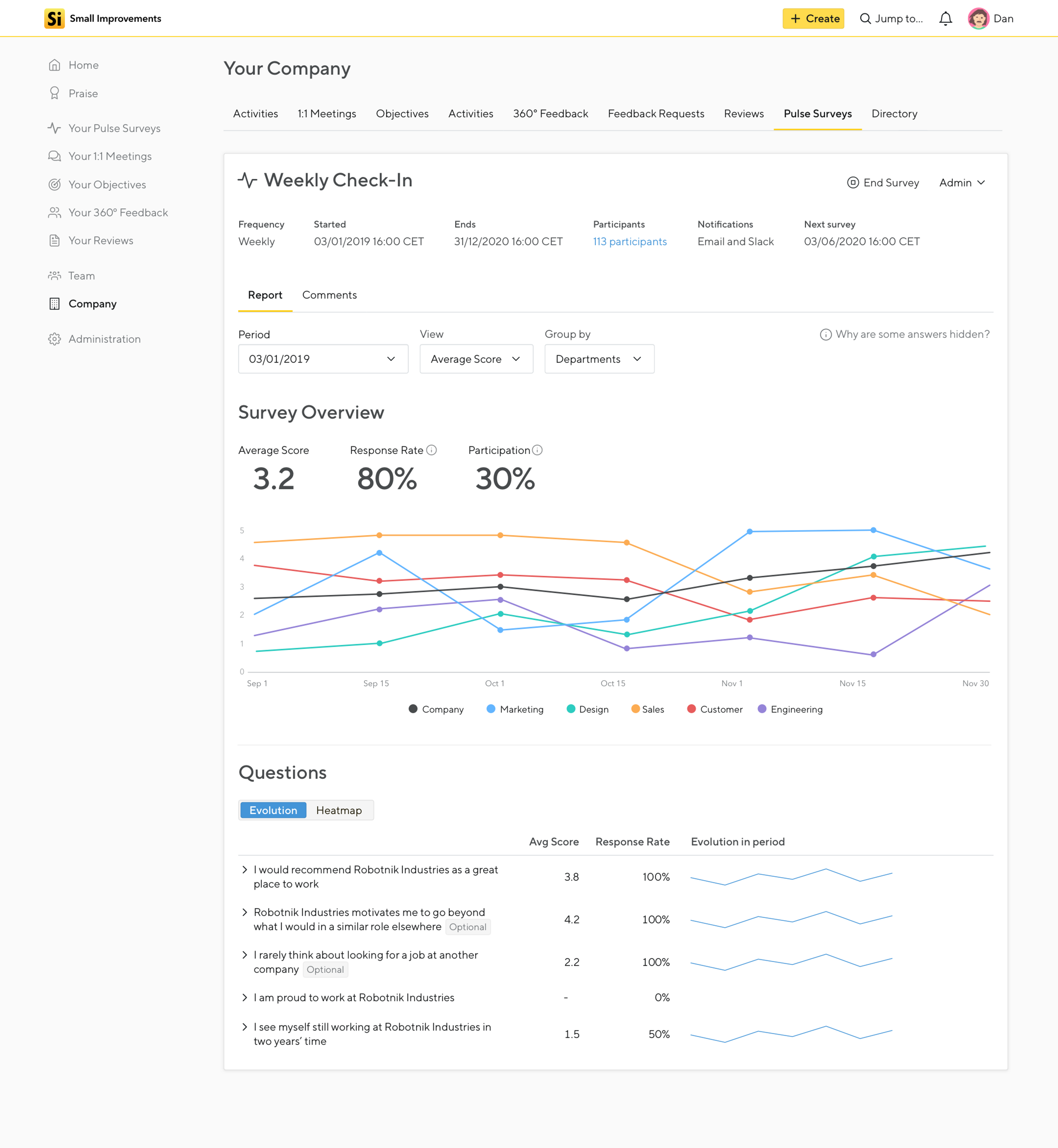 Analytics dashboard for a survey repeating every 2 weeks