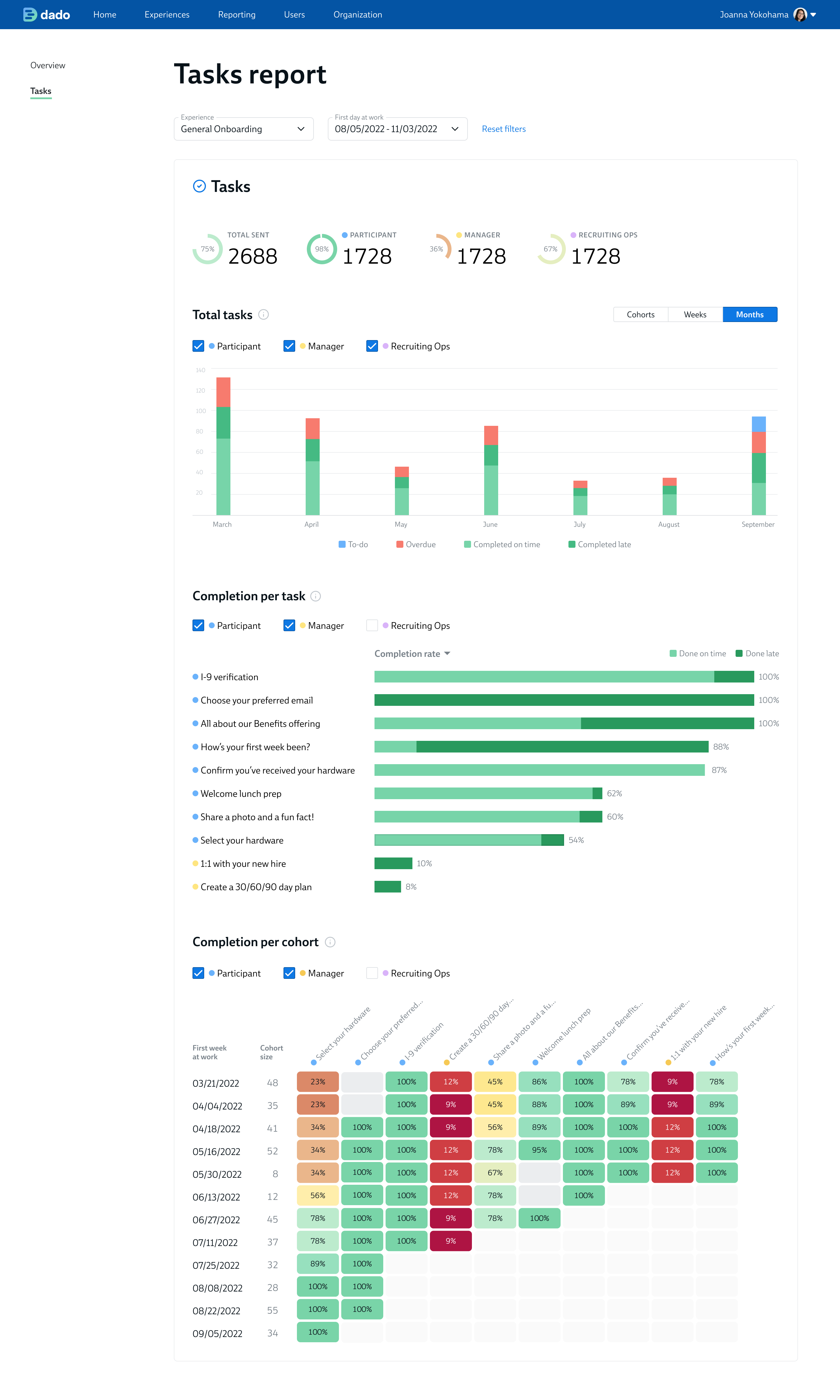 Dado Admin App: Reporting Feature