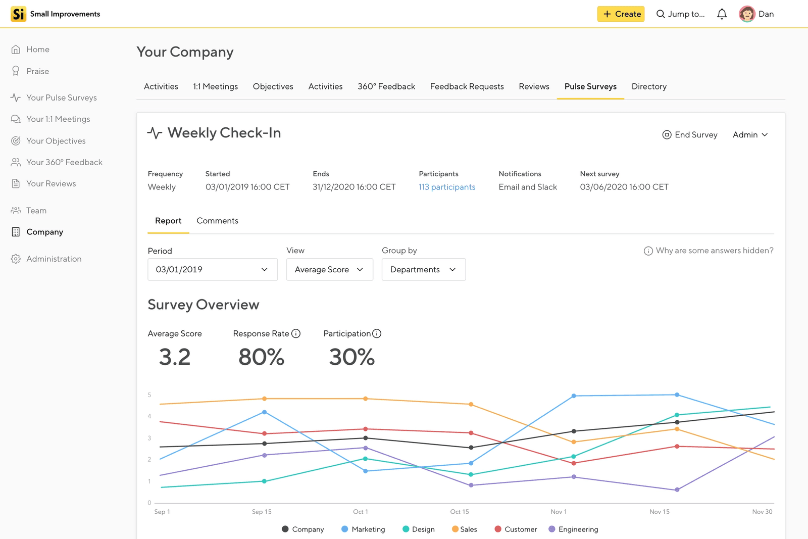 Small Improvements Pulse Survey