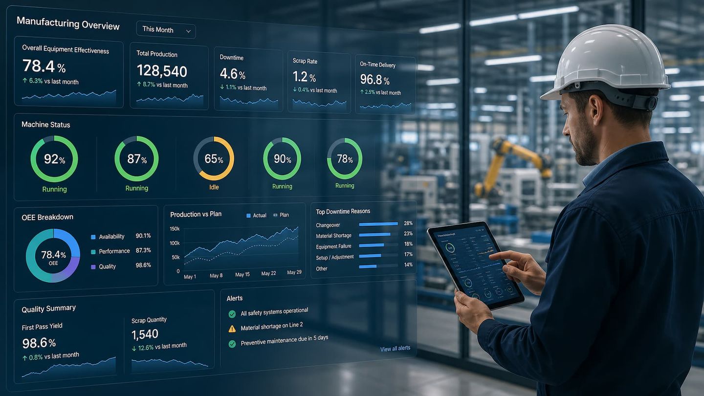 business person using custom workflow software dashboard