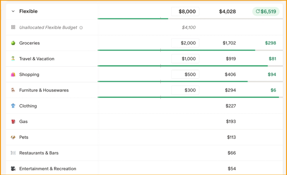 Flex Budgeting: The One-Number Budget That Actually Sticks | Monarch