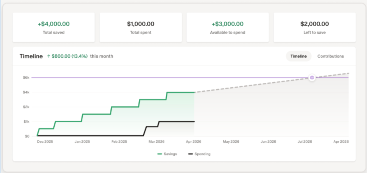 Flex Budgeting: The One-Number Budget That Actually Sticks | Monarch