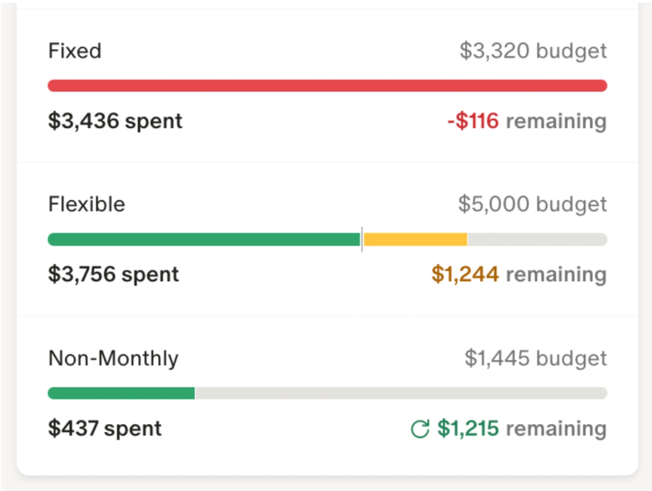 Flex Budgeting: The One-Number Budget That Actually Sticks | Monarch