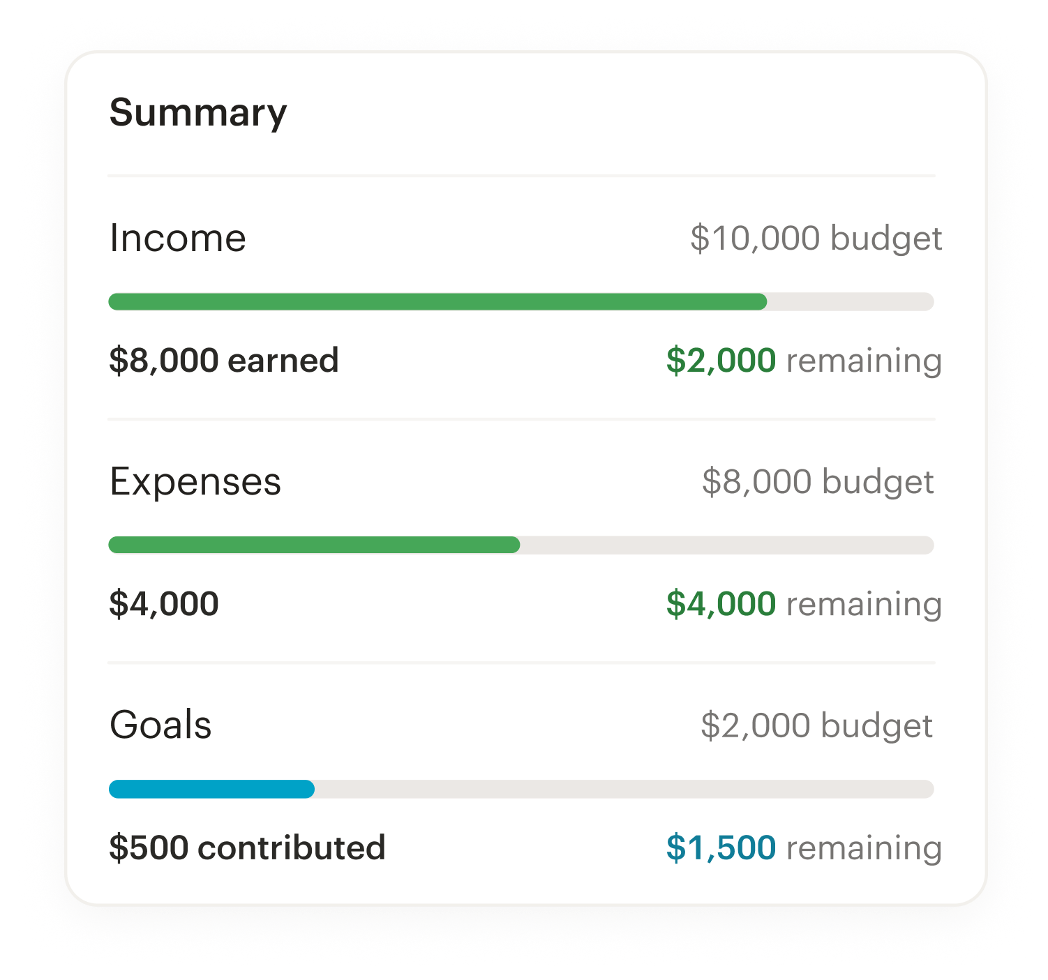 Budgeting Monarch Money budgeting-monarch-money
