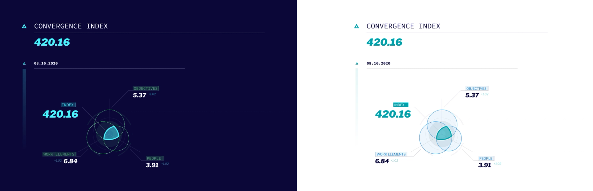 sweet futuristic number 