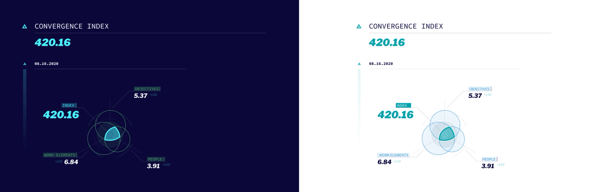 sweet futuristic number