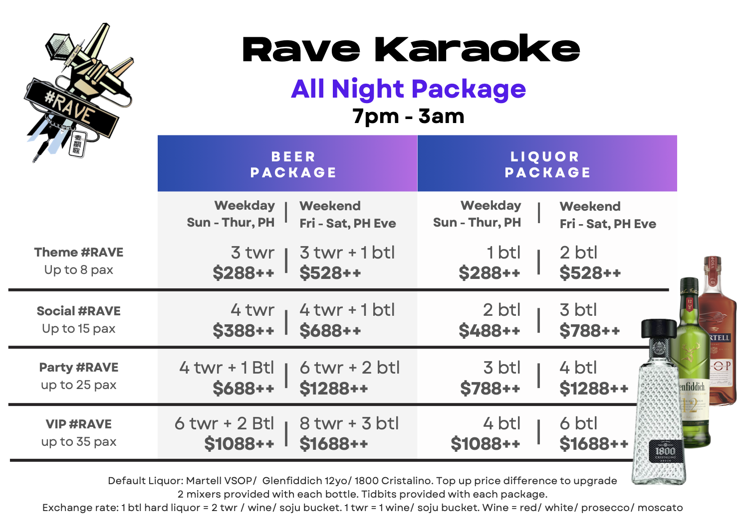 All Night package