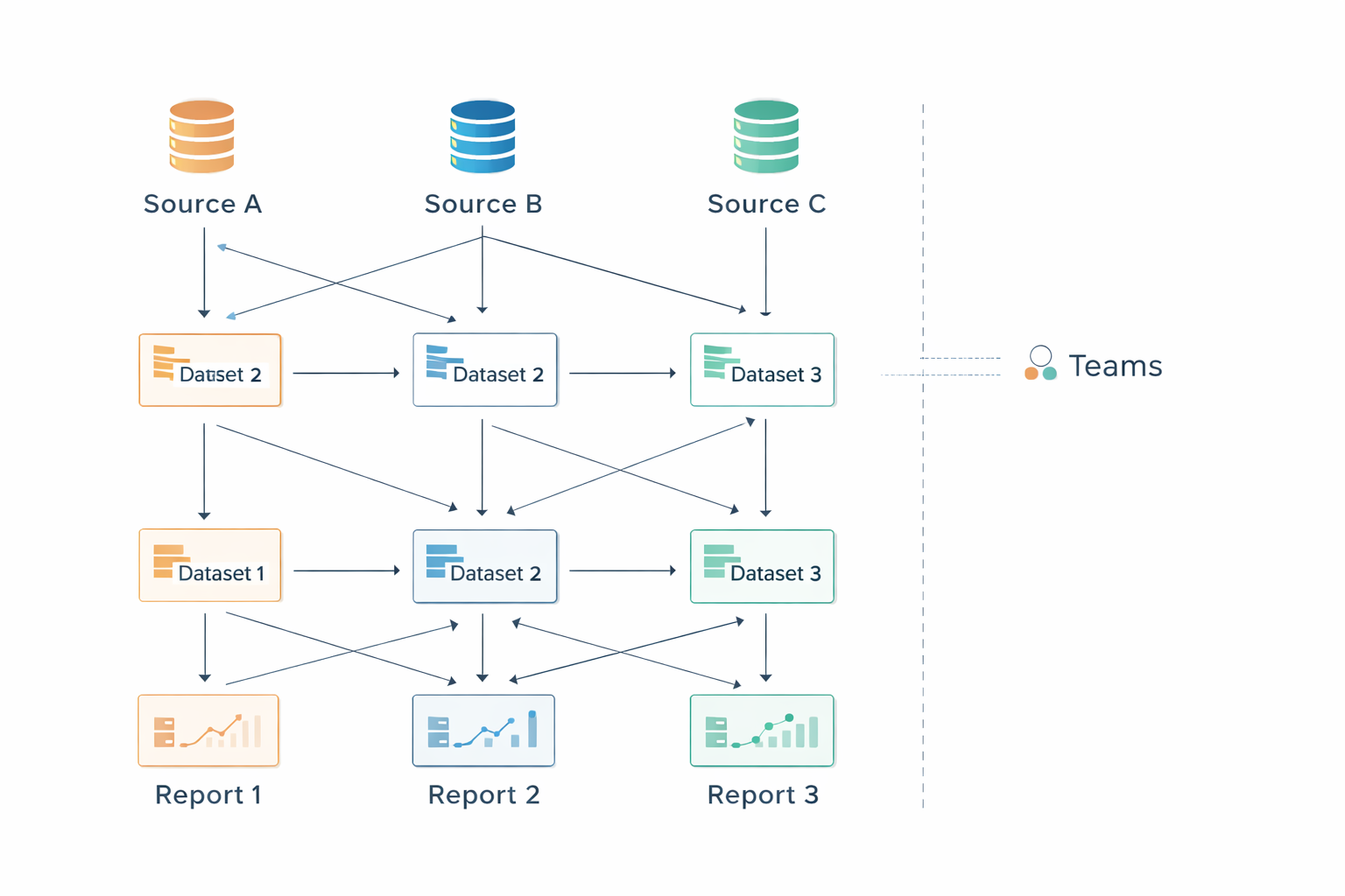 bi-lineage-alignment-across-teams-2026